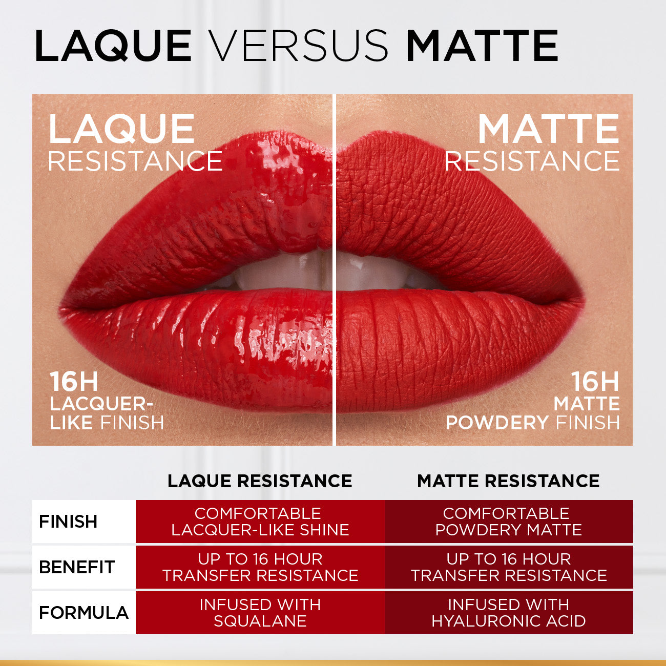 L'Oreal Paris Laque Resistance Lipstick
